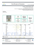 Certificate of Analysis for a Level One product, showing cannabinoid and terpene content.