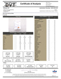 Certificate of Analysis for a D9 THC Gummy Bear with laboratory details and test results.